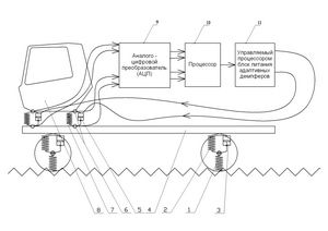 Fig. 2 – Adaptive accessory cushioning system block diagram